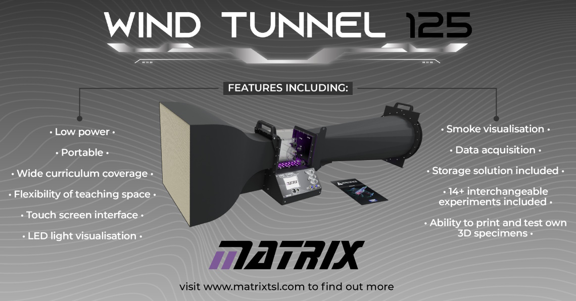 Matrix Wind Tunnel Experiments and Curriculum